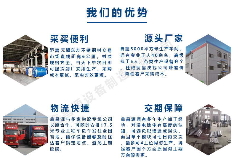 1588943660595939.jpg 鑫昌源的優勢.jpg